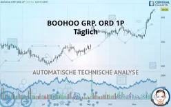 BOOHOO GRP. ORD 1P - Täglich