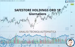 SAFESTORE HOLDINGS ORD 1P - Giornaliero