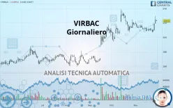 VIRBAC - Giornaliero