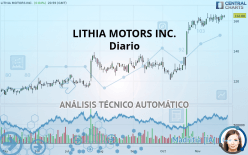 LITHIA MOTORS INC. - Daily