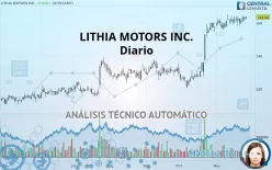 LITHIA MOTORS INC. - Diario