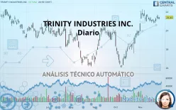 TRINITY INDUSTRIES INC. - Diario