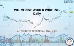 WOLVERINE WORLD WIDE INC. - Daily