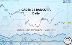 CADENCE BANK - Daily