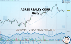 AGREE REALTY CORP. - Daily