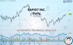 RAPID7 INC. - Daily