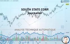 SOUTHSTATE CORP. - Journalier