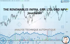 THE RENEWABLES INFRA. GRP. LTD. ORD NPV - Journalier