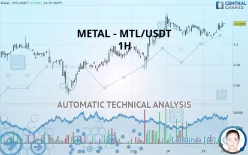 METAL - MTL/USDT - 1H