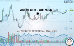 ARCBLOCK - ABT/USDT - 1H