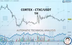 CORTEX - CTXC/USDT - 1H