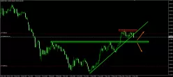EUR/JPY - Dagelijks