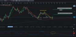 EUR/USD - 4H