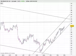 BILFINGER SE O.N. - Journalier