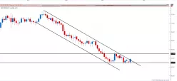 JAPANESE YEN INDEX - Journalier