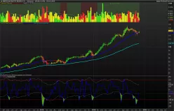 AMERICAN WATER WORKS CO. - Semanal