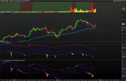 WORLDLINE - Semanal