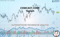 COMCAST CORP. - Täglich