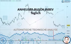 ANHEUSER-BUSCH INBEV - Täglich