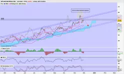 APPLIED MATERIALS INC. - Journalier