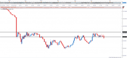 EURO CURRENCY INDEX - Journalier