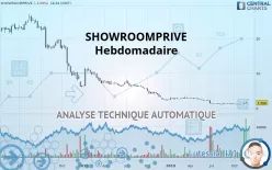 SHOWROOMPRIVE - Hebdomadaire