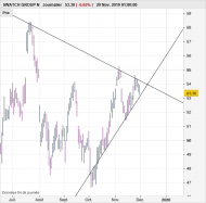 SWATCH GROUP N - Journalier