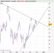 SWATCH GROUP N - Journalier