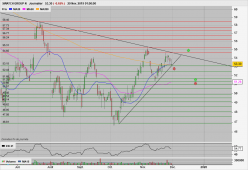 SWATCH GROUP N - Journalier