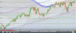 CAC40 INDEX - Daily