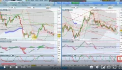 EUR/USD - Diario