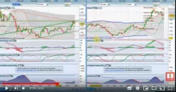 GOLD - USD - Diario