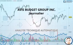 AVIS BUDGET GROUP INC. - Journalier