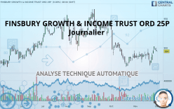 FINSBURY GROWTH & INCOME TRUST ORD 25P - Journalier
