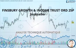 FINSBURY GROWTH &amp; INCOME TRUST ORD 25P - Journalier