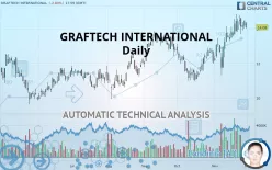 GRAFTECH INTERNATIONAL - Daily