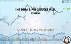 INTEGRA LIFESCIENCES HLD. - Diario