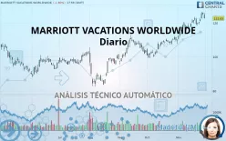 MARRIOTT VACATIONS WORLDWIDE - Diario