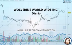 WOLVERINE WORLD WIDE INC. - Diario