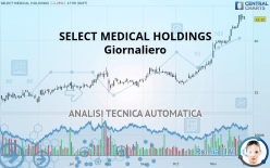 SELECT MEDICAL HOLDINGS - Giornaliero