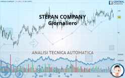 STEPAN COMPANY - Giornaliero