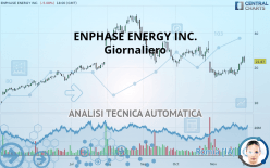 ENPHASE ENERGY INC. - Giornaliero