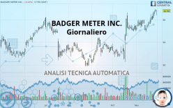 BADGER METER INC. - Giornaliero