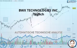 BWX TECHNOLOGIES INC. - Täglich