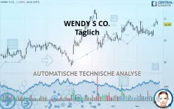 WENDY S CO. - Täglich