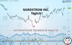 NORDSTROM INC. - Täglich