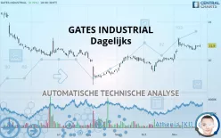 GATES INDUSTRIAL - Dagelijks