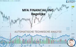 MFA FINANCIAL INC. - Dagelijks