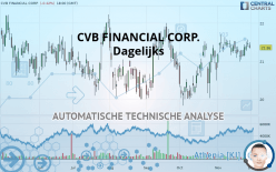 CVB FINANCIAL CORP. - Dagelijks