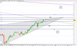 BILFINGER SE O.N. - Journalier